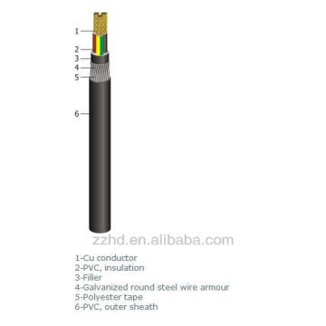 YVOV cable NYRGY cable YRY cable
Construction
Technical Data